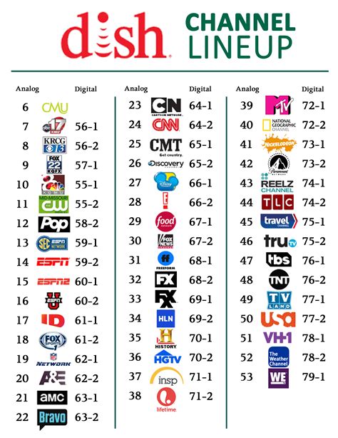 all chanel tv|full list of tv channels.